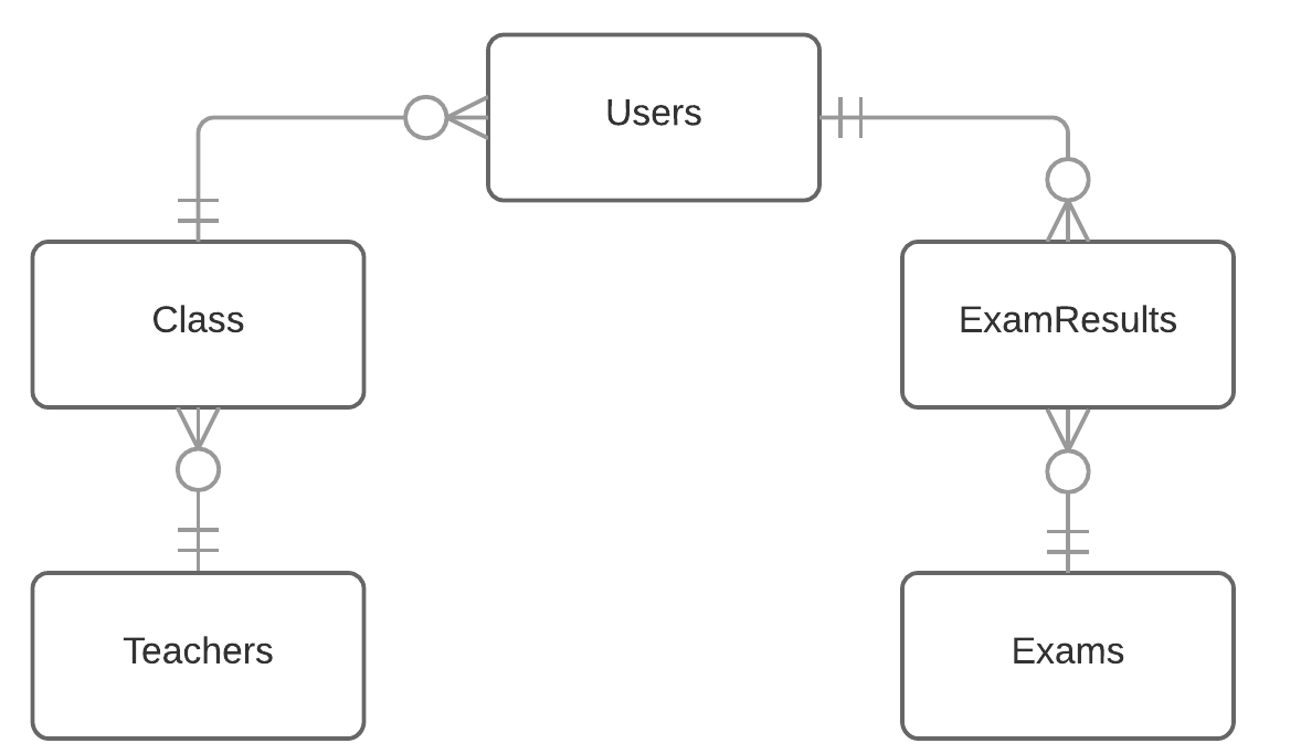 Database Schema